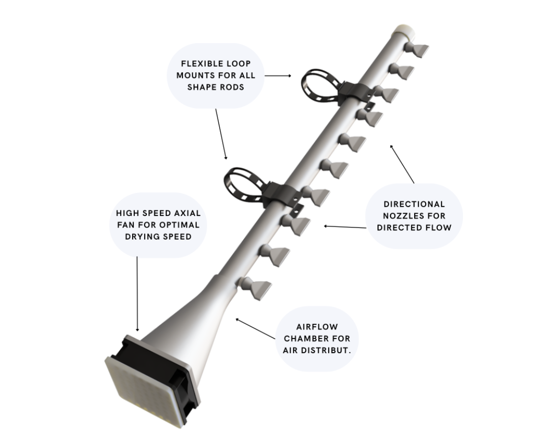 AeroDry clothes drying device