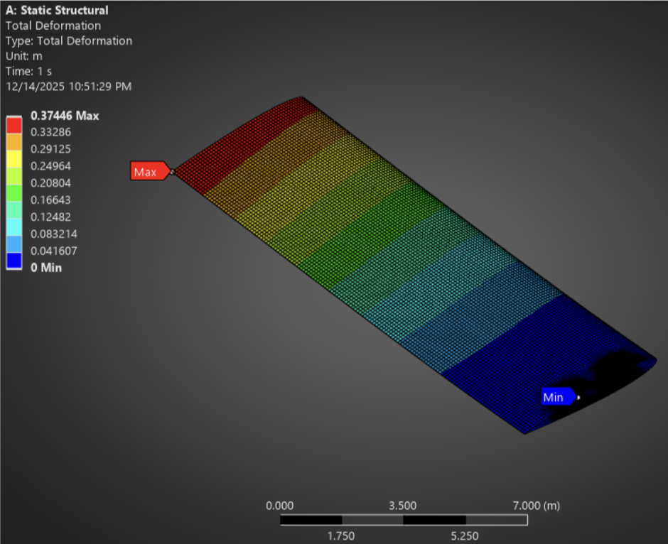 Blade optimization FEA ANSYS