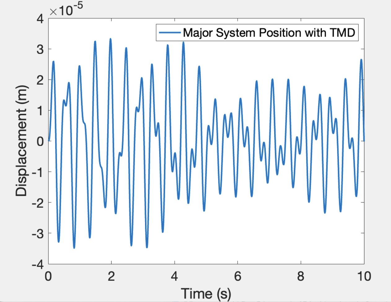 MATLAB simulation output: mass-spring residual surface for tuned-mass damper optimization