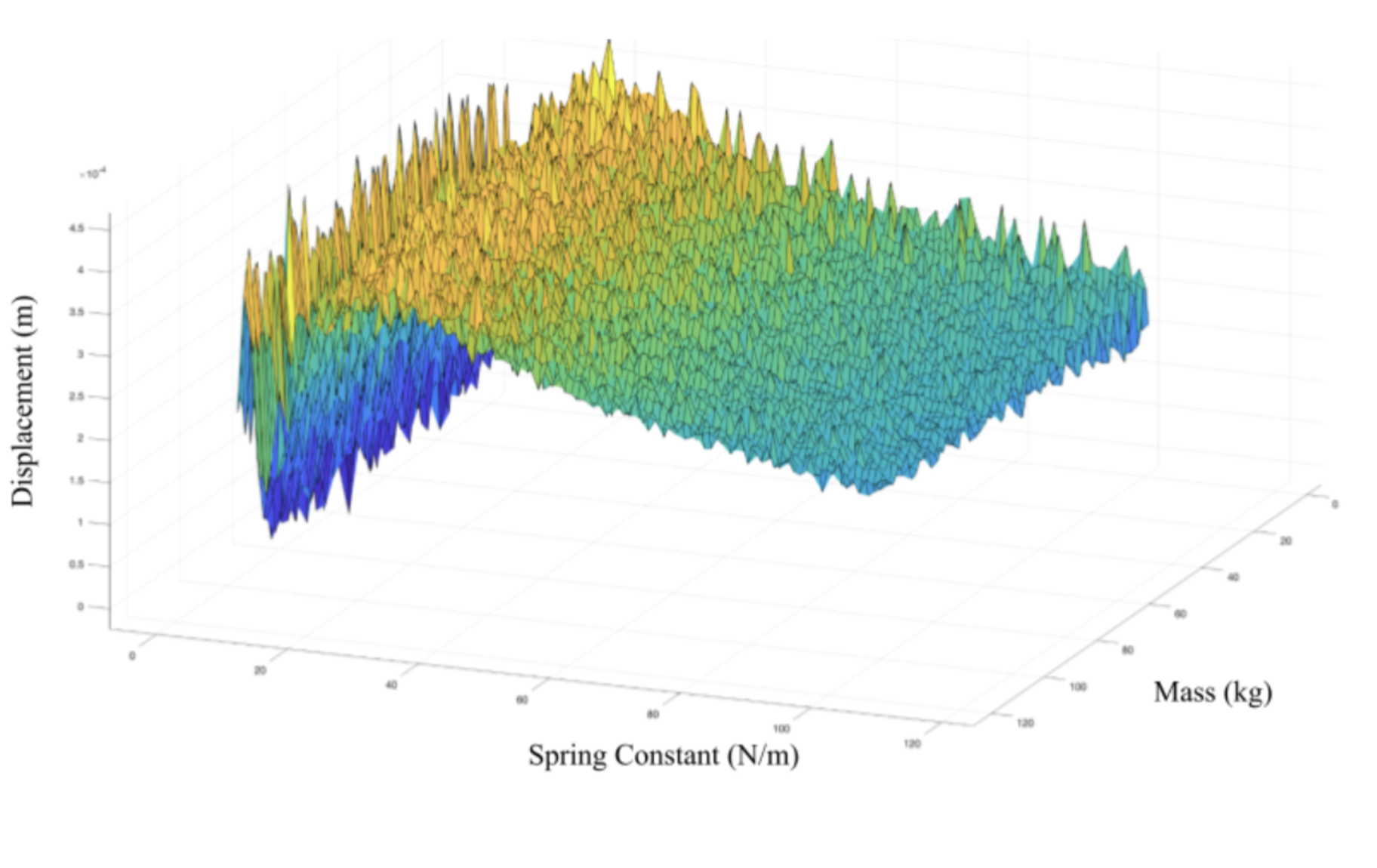 MATLAB optimization graph 2